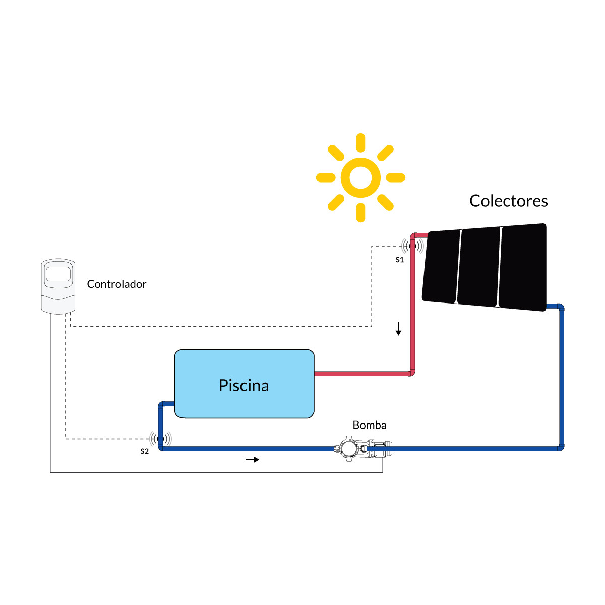 Colector Solar Plac 2.2 - Image 4